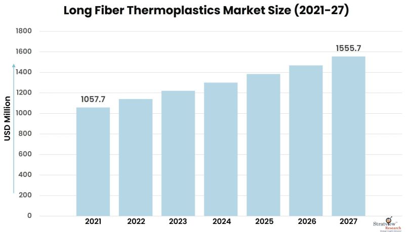 Long-Fiber-Thermoplastics-Market-Insights